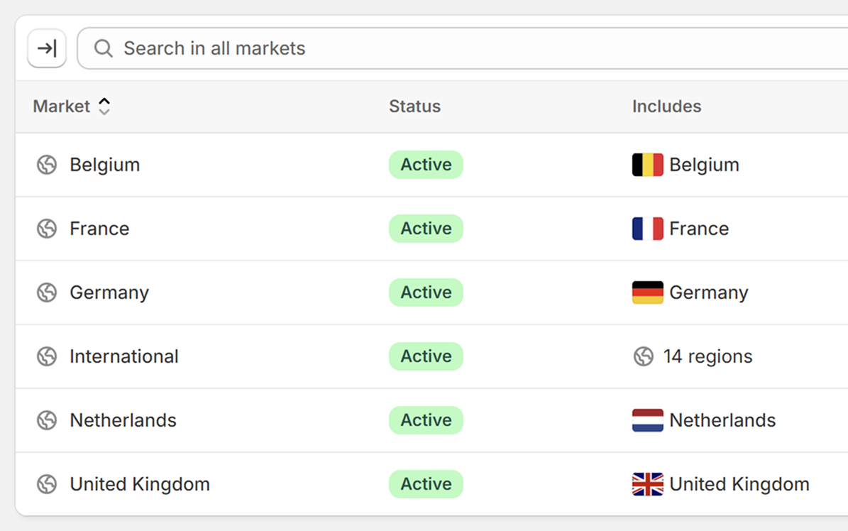 Shopify Markets interface showing Germany, Mexico, Netherlands, and International markets